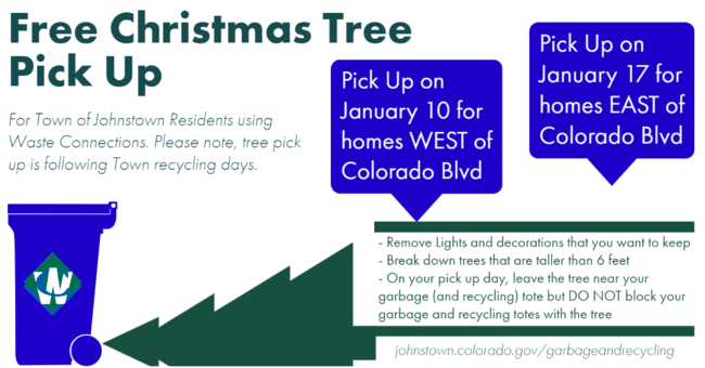 Christmas Tree Pick up graphic with information types below on it including pick up guidelines and dates.